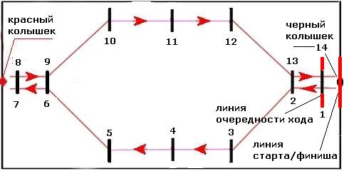 Крокет игра правила игры и схема