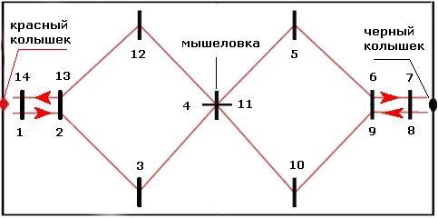 Мышеловка игра подвижная схема