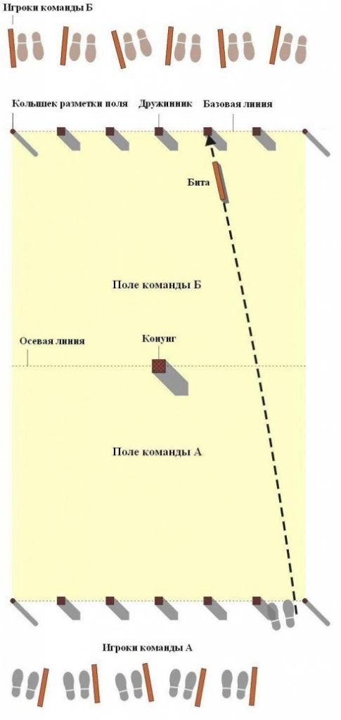 Игра в кубарь схема игры древней руси